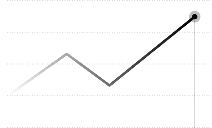 Wachstums Anstieg als Balkendiagram zur Visualisierung des Effekts